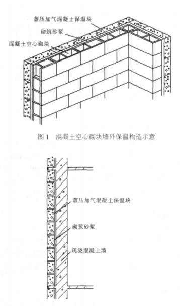 万州蒸压加气混凝土砌块复合保温外墙性能与构造